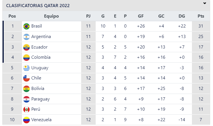 tabla-de-posiciones-nq